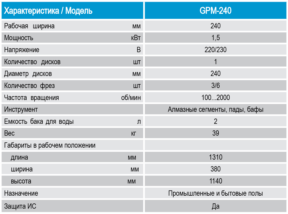 Технические характеристики SPEKTRUM GPM-240 (МШ-240) - шлифовально-полировальной машины по бетону от Спектрум